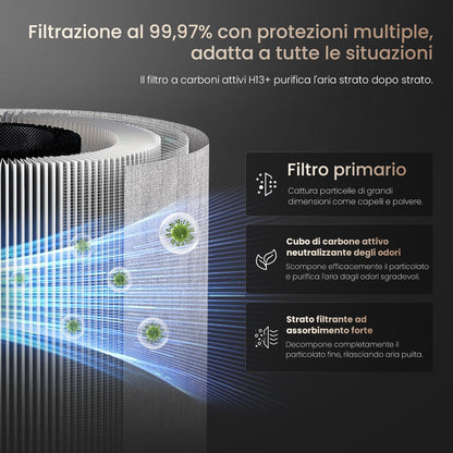 HydroFresh Series W3000 Air Purifier