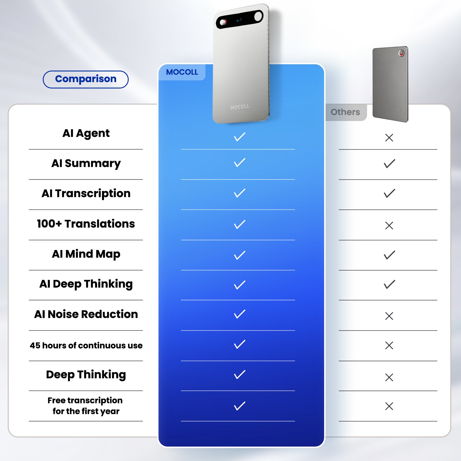 Smart AI Recorder
