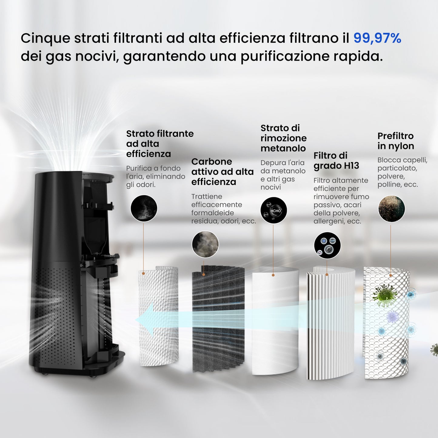 Purificateur d'air HydroFresh série F2000