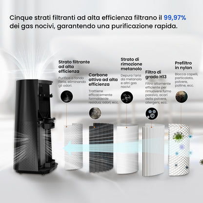 Purificateur d'air HydroFresh série F2000