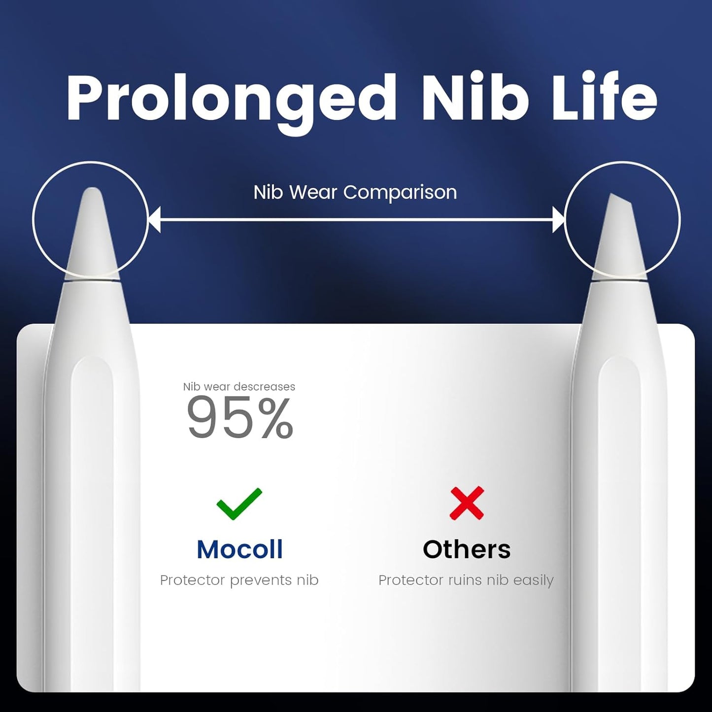 [Jenny Family Recommendation] MOCOLL Paperfeel Screen Protector for iPad Air 13 Inch M2 (2024), Write and Draw Like on Paper, Magnetic Detachable and Reusable,Compatible with Tempered Film,Removable/Anti Glare/Matte/Bubble Free